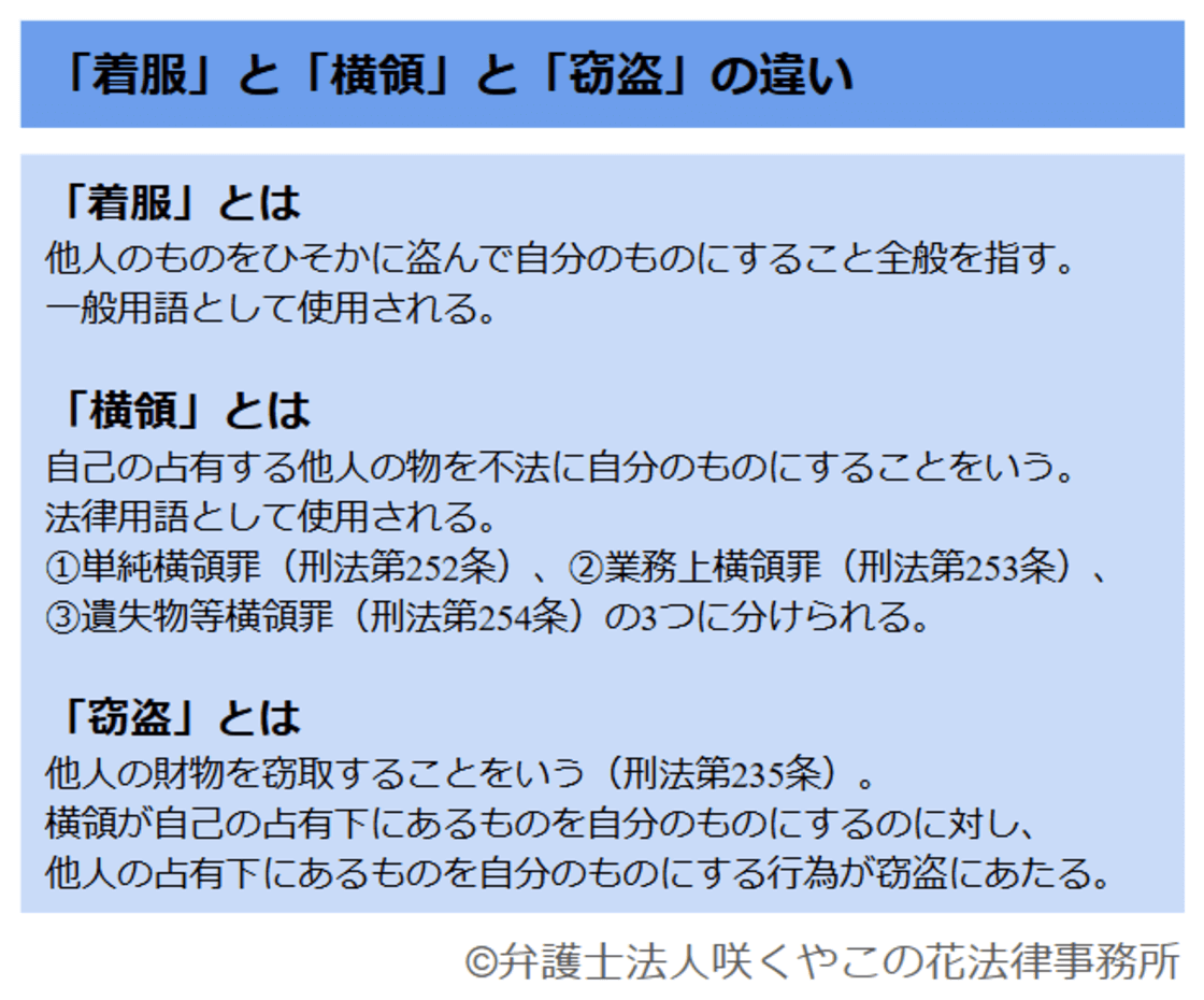 「着服」と「横領」「窃盗」の意味と違い