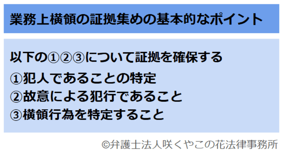 横領の証拠集めの方法