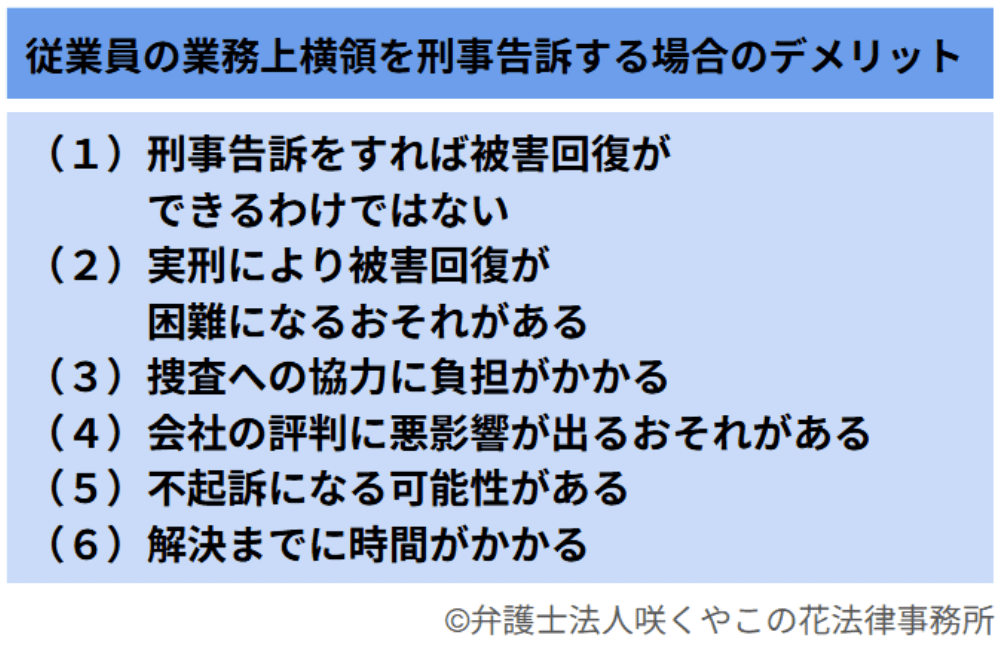 業務上横領で従業員を刑事告訴をする場合のデメリットとは？