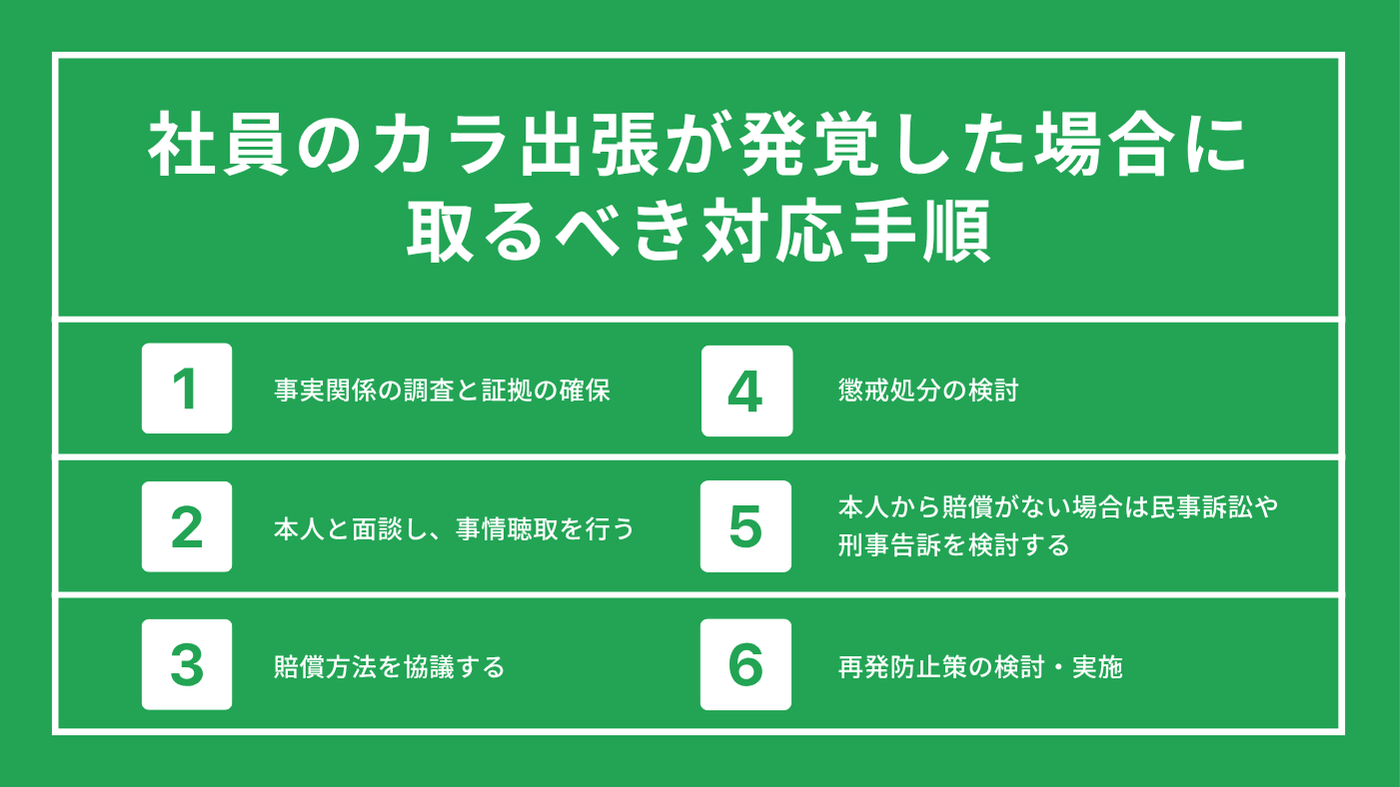 社員のカラ出張が発覚した場合に取るべき対応や調査方法
