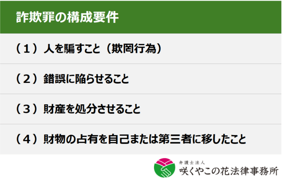 詐欺罪が成立する構成要件