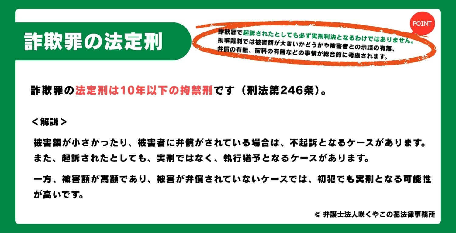 詐欺罪の法定刑
