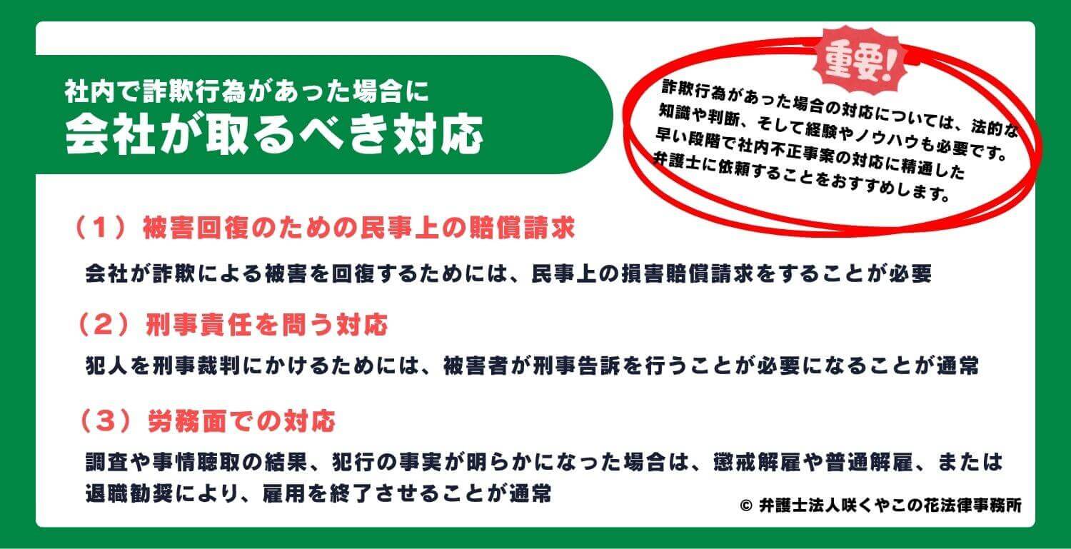 社内で詐欺行為があった場合に会社が取るべき対応