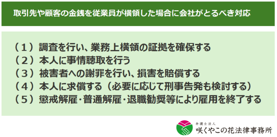 取引先や顧客の金銭を従業員が横領した場合に会社がとるべき対応は？