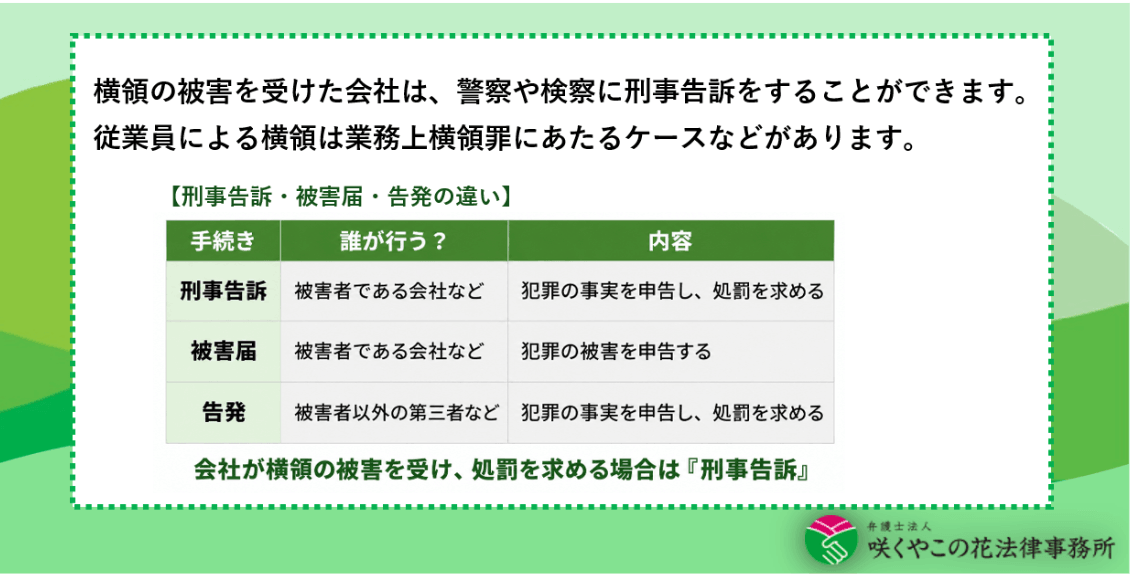 業務上横領で刑事告訴することはできる？